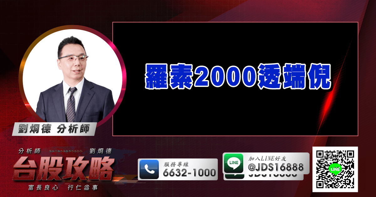 羅素2000透端倪 (圖)